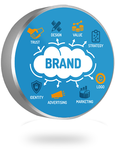 Branding